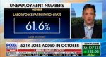 100,450,000 People Not in Labor Force