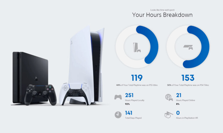 PlayStation’s Wrap-Up is back to break down your PS4 and PS5 stats for 2021