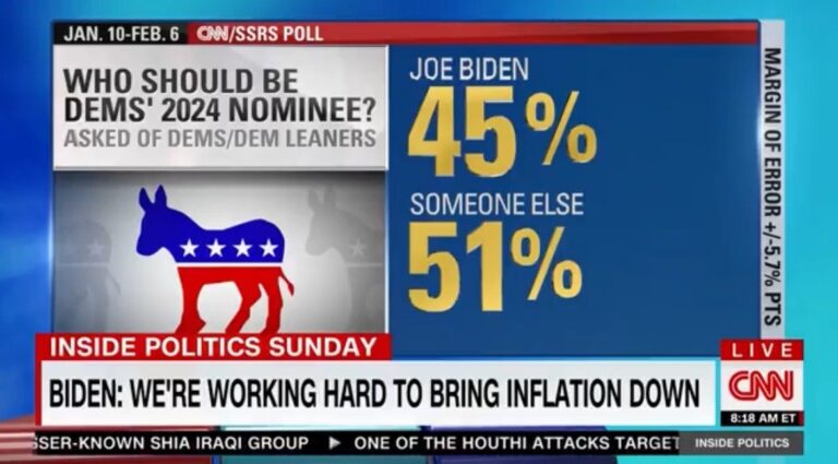 51 Percent of Democrats Do NOT Want Joe Biden as the 2024 Nominee