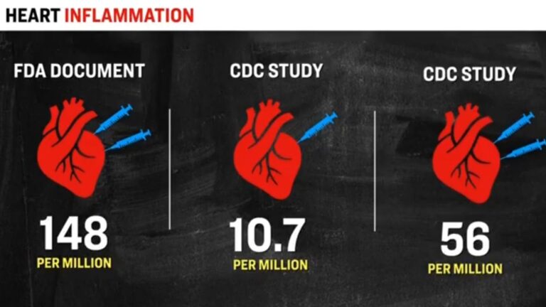 FDA Quickly Deletes Moderna Vaccine Data Showing Rate of Heart Inflammation Post-Vaccination is 2.6x HIGHER Than Previously Reported (VIDEO)