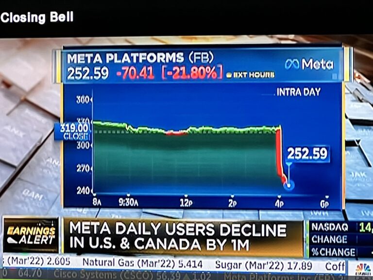 Facebook Stock Plunges After Closing — Far Left Tech Giant Loses One Million US and Canadian Users in One Quarter!
