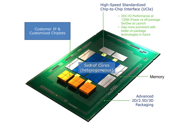 AMD, ARM and Intel back a universal standard for chiplets