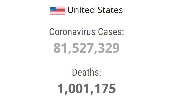Grim Milestone: US Coronavirus Deaths Pass One Million Mark