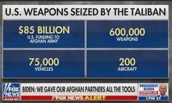 Too Bad for Ukraine — Joe Biden Left $84 Billion in US Arms to Taliban Terrorists in Afghanistan During Surrender — Only a Few Million for Zelensky
