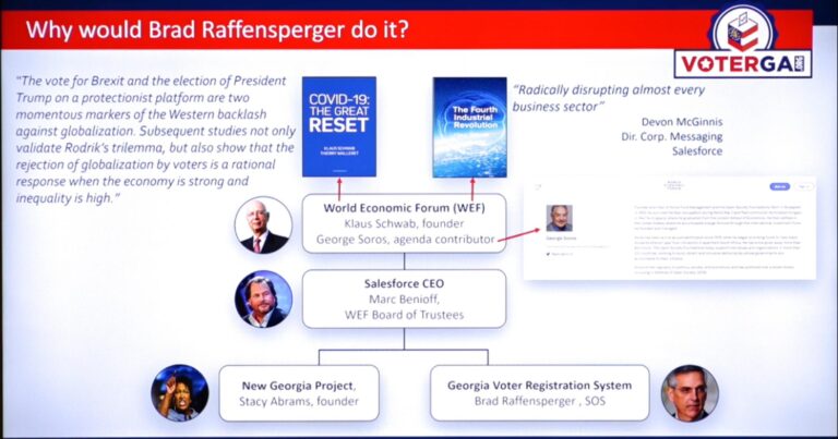 Crooked Raffensperger Certified the Stolen 2020 Election, Now He’s Unilaterally Hired Salesforce, Headed by WEF Board Trustee, to Run GA’s Voter Rolls Going Forward