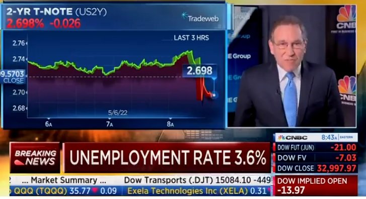 CNBC’s Pete Santelli Says Economy Is “Doomed” If Leaders Keep Bucking Fossil Fuels