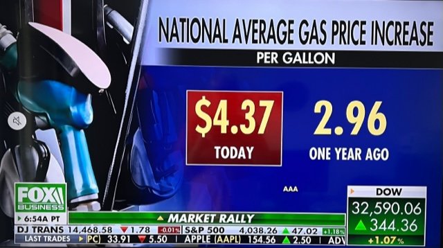 Gas Prices Reach a NEW ALL-TIME HIGH Under Joe Biden at $4.37 per Gallon — Second All-Time High in Two Months!
